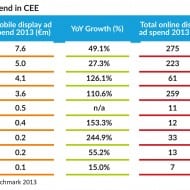Traficul de internet pe mobil, 9% din total in Romania 2 tabel ads
