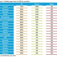 Traficul de internet pe mobil, 9% din total in Romania 3 tabel afisari1