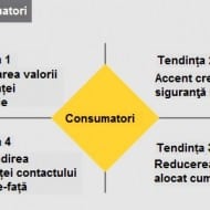 tendinta consumatori