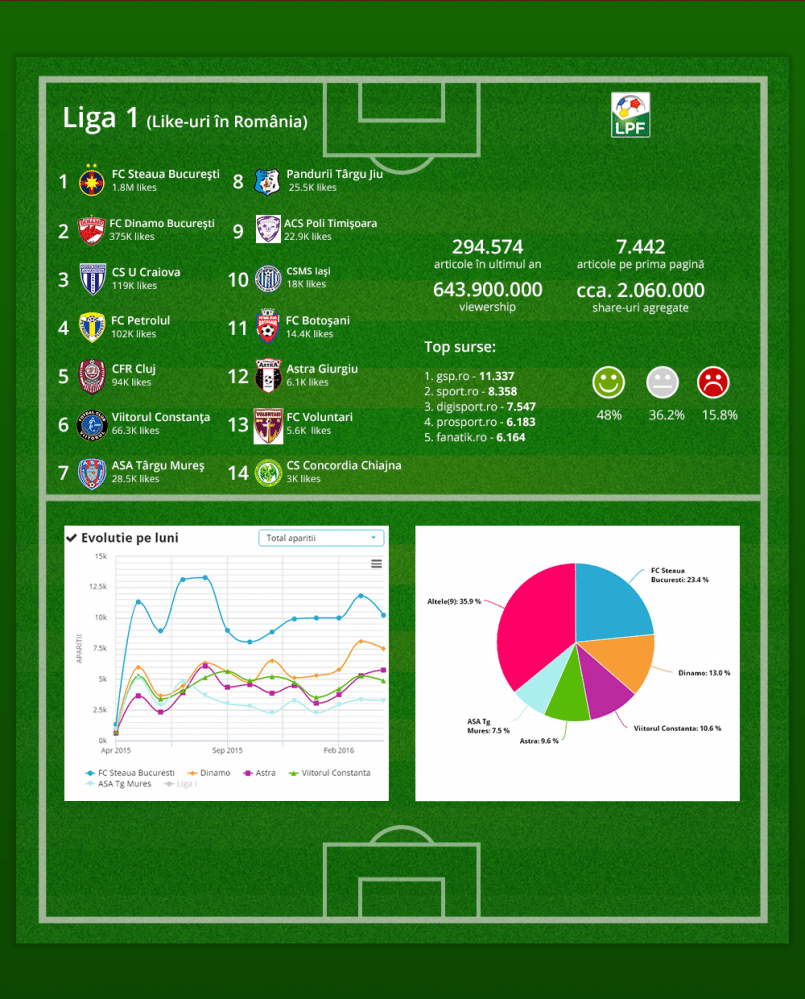 analiza fotbal4 e1461766807266