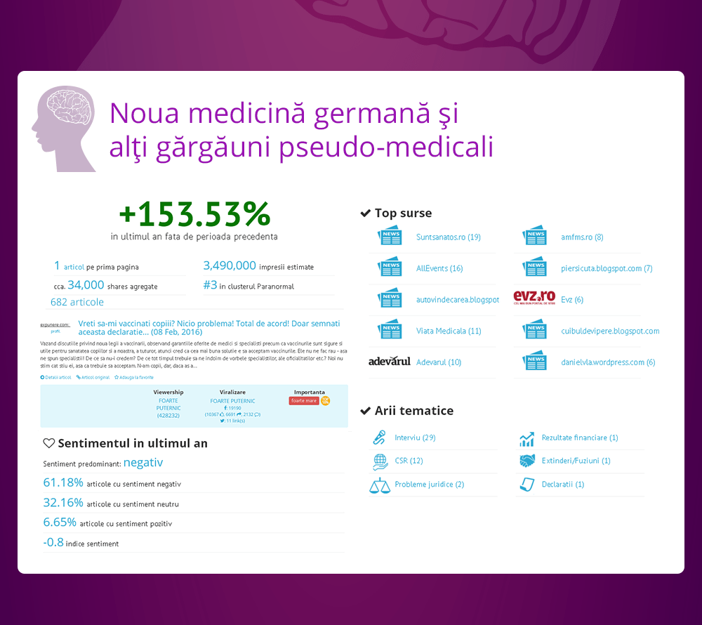 Sarlatania si nebunia in epoca online