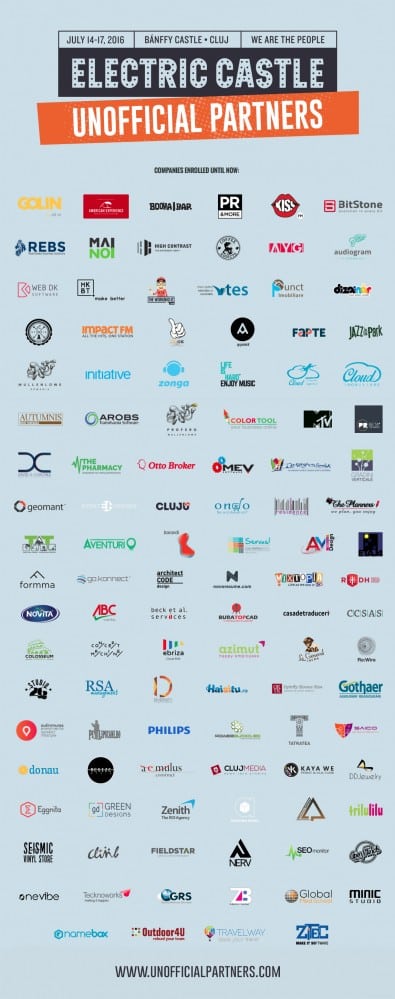 150 de companii sunt Unofficial Partners la Electric Castle