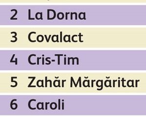 top10 produse alimentare