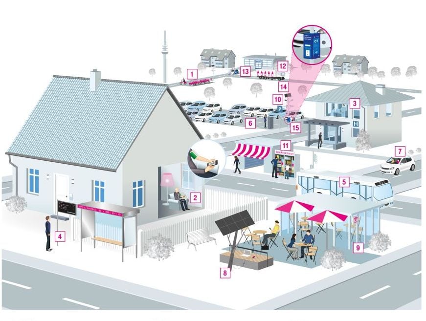 Constanța Smart City, powered by Telekom
