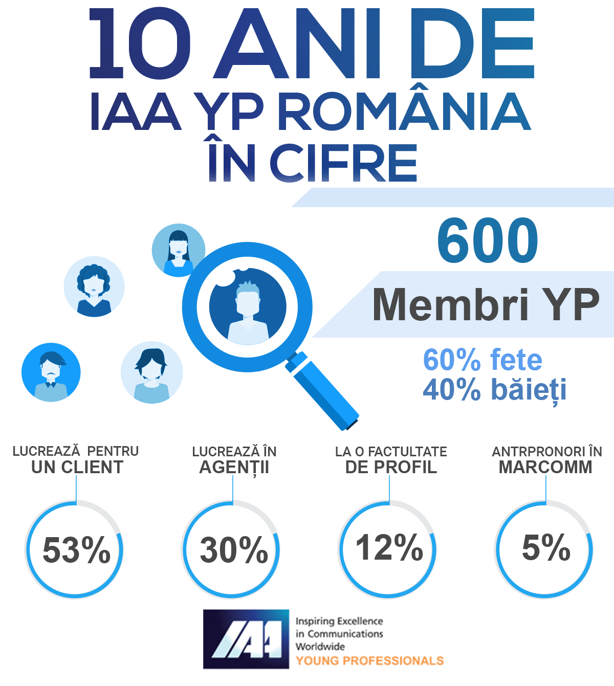 În căutarea talentelor