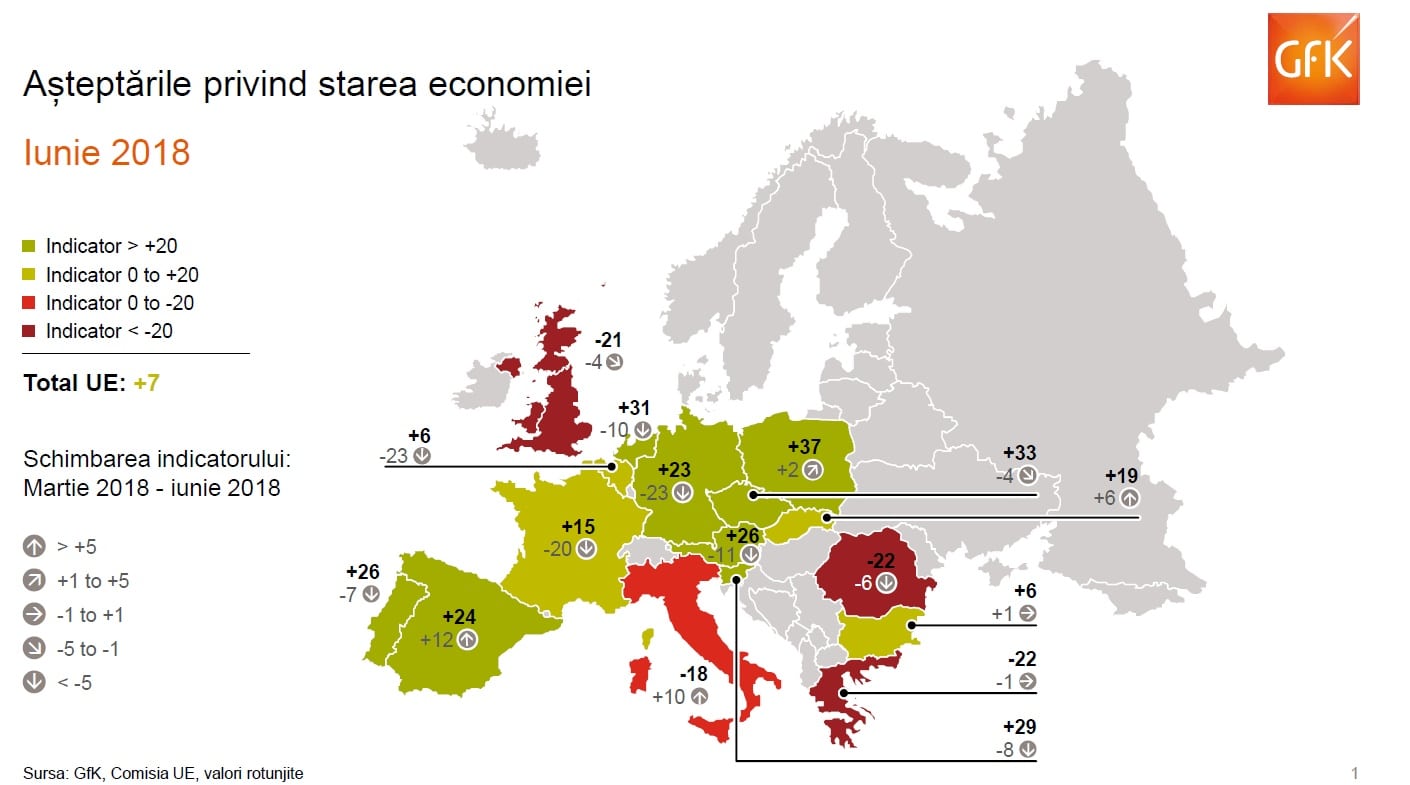 România: cea mai scăzută prognoză economică din toată Europa