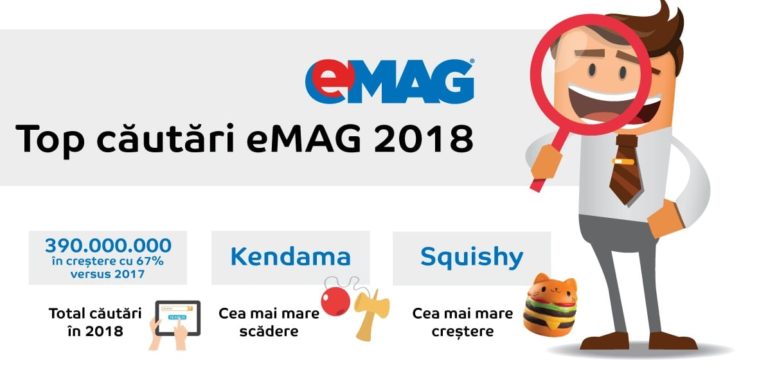 top cautari emag