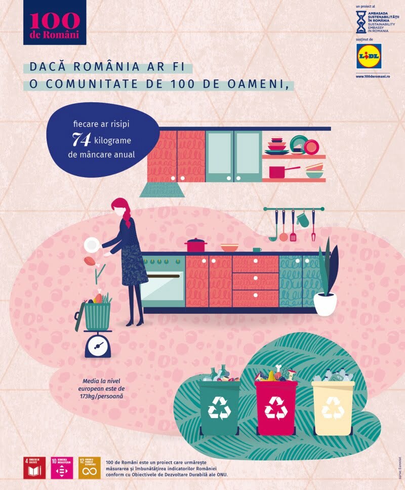 România celor 100