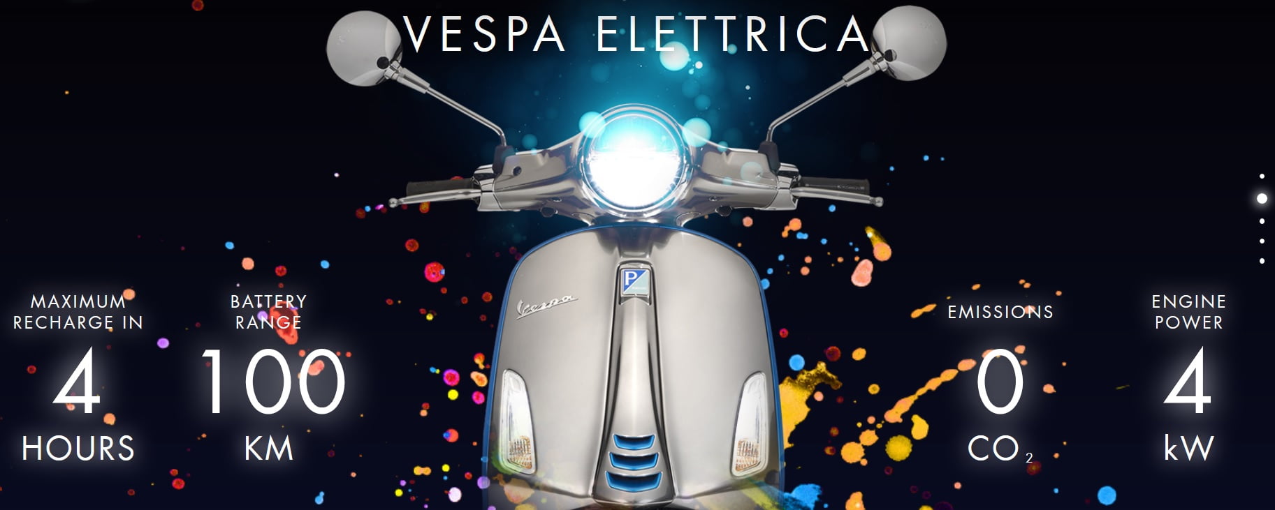 Credit pentru Vespa