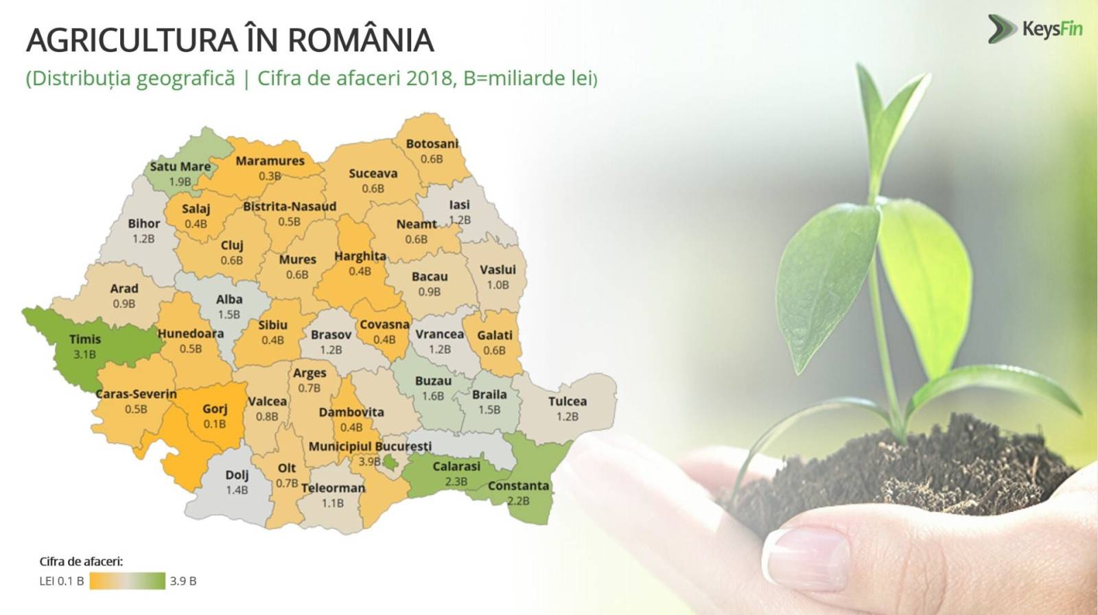 Agricultura românească, creștere de jumătate de miliard de euro în 2019