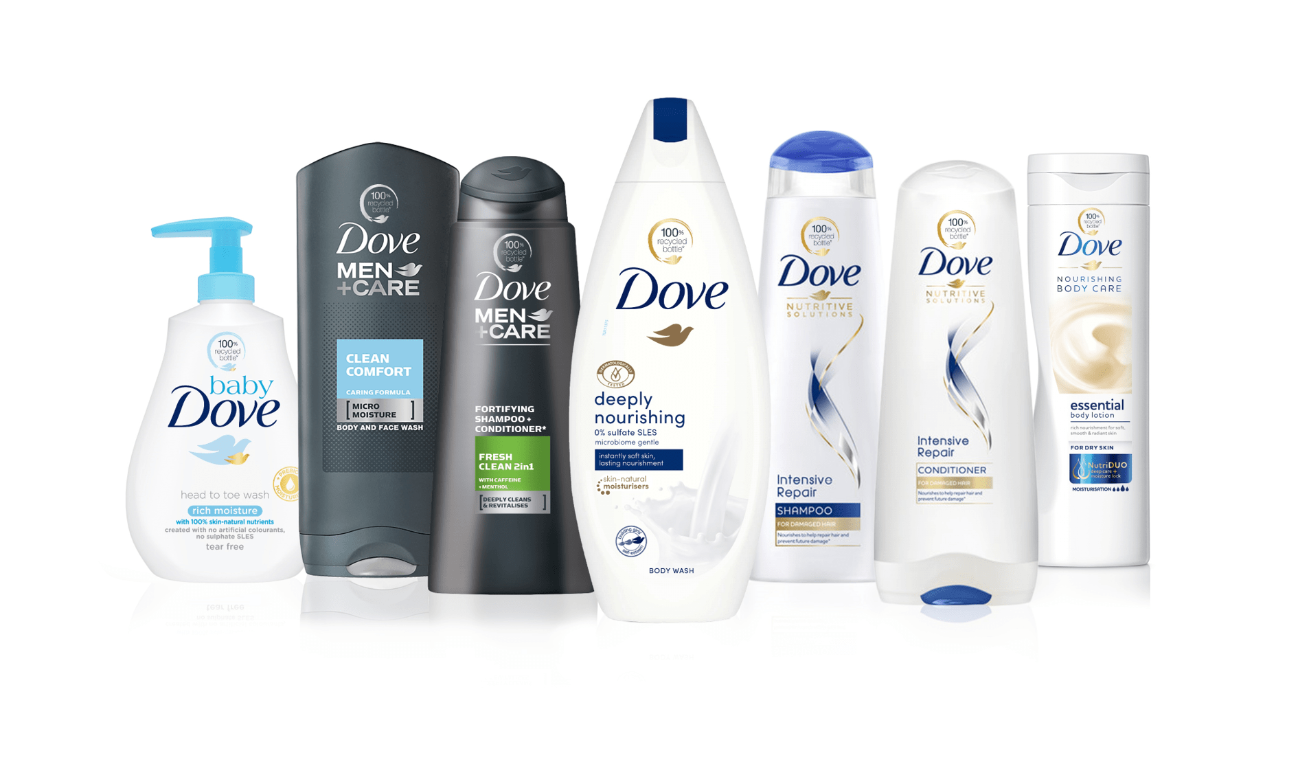 Unilever anunță trecerea Dove la sticle de plastic 100% reciclat