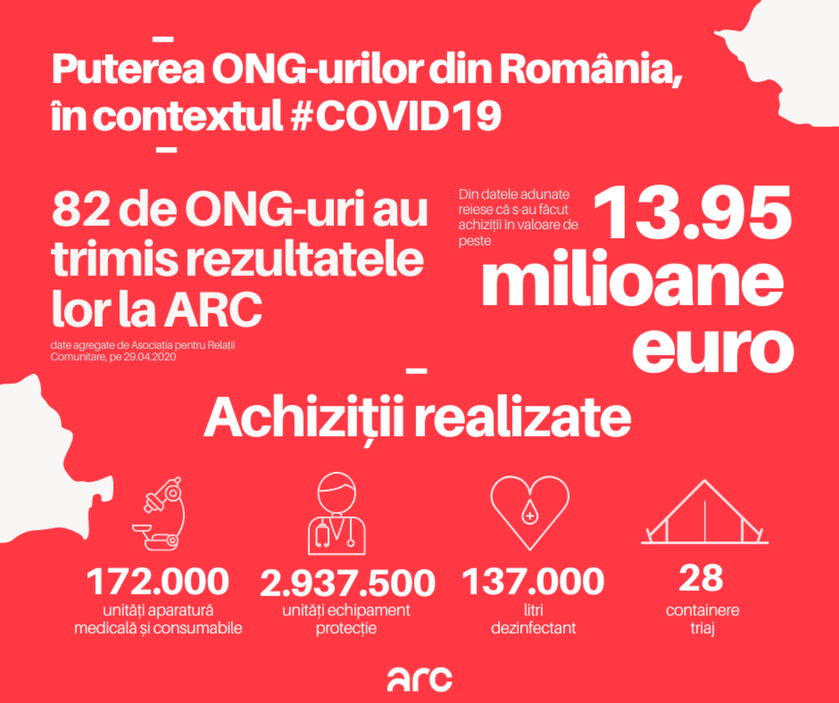 14 milioane de euro au adunat ONG-urile pentru sistemul medical