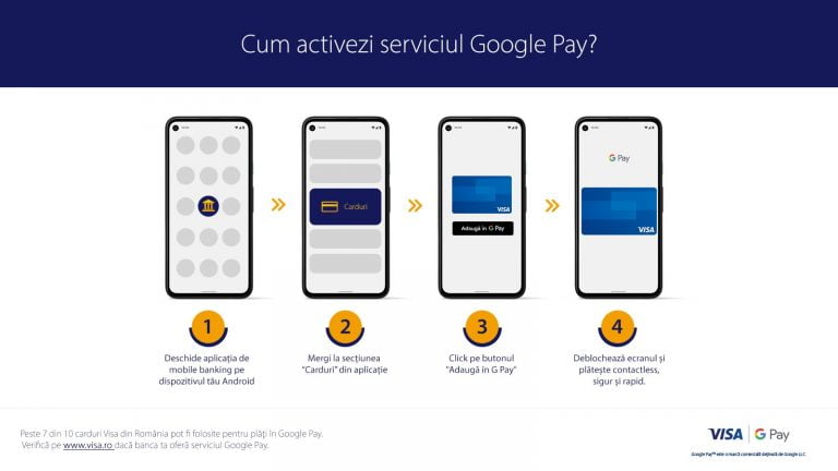Infografic Cum activezi Google Pay orizontal