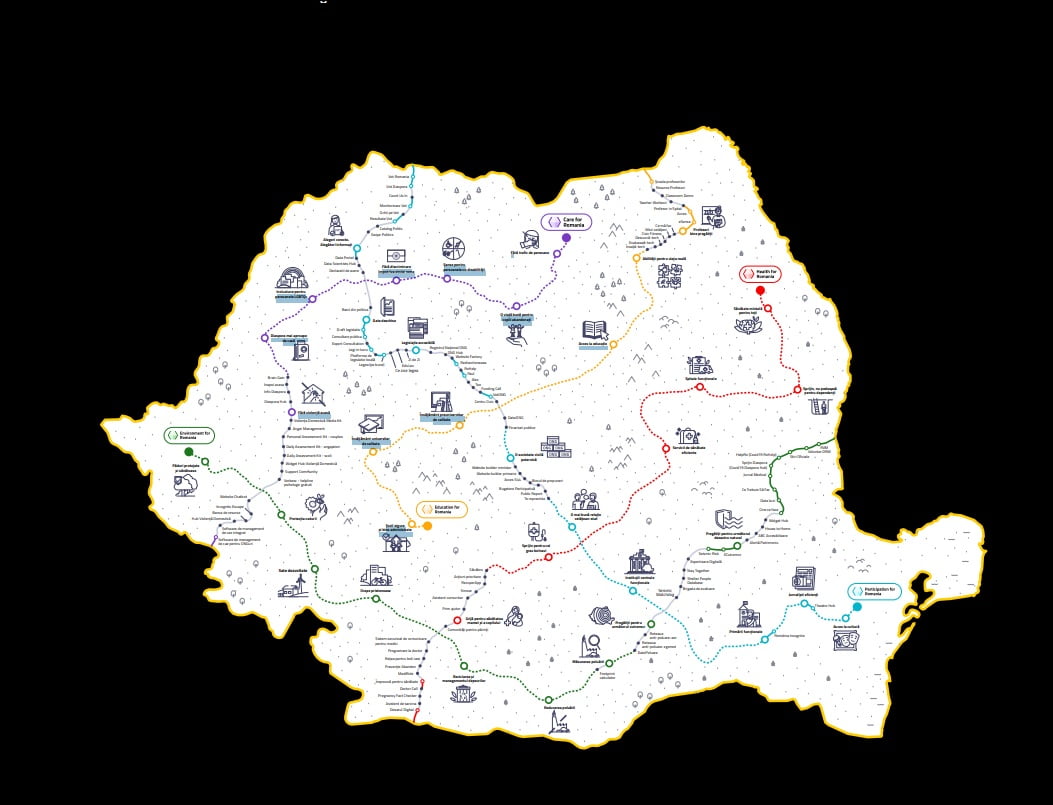 Digitalizarea României. Ce obiective leagă autostrăzile informaționale