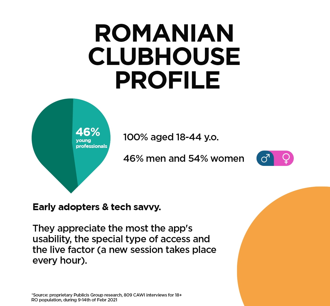 Clubhouse sau cum aparenta limitare stimulează creativitatea 3 Clubhouse infografic 1
