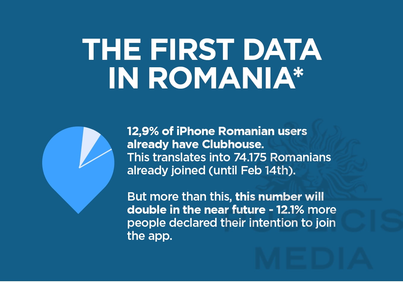 Clubhouse sau cum aparenta limitare stimulează creativitatea 2 Clubhouse infografic 2