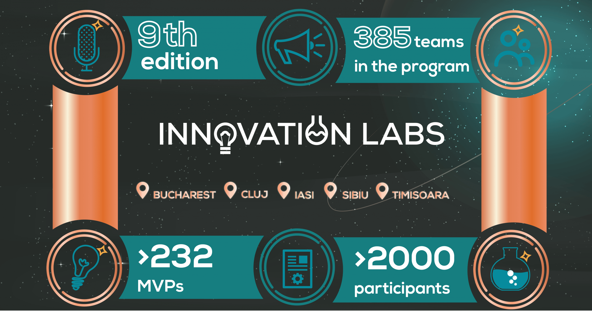 Au început înscrierile în programul Innovation Labs