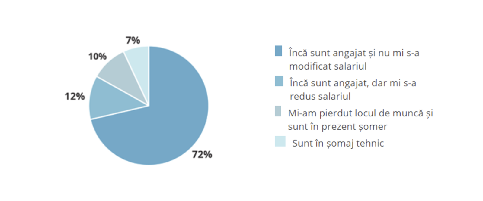 Cum arată viața după pandemie. Studiu internațional despre cum văd oamenii ”noua normalitate” 2 Screenshot 2021 06 09 at 11.53.23 AM