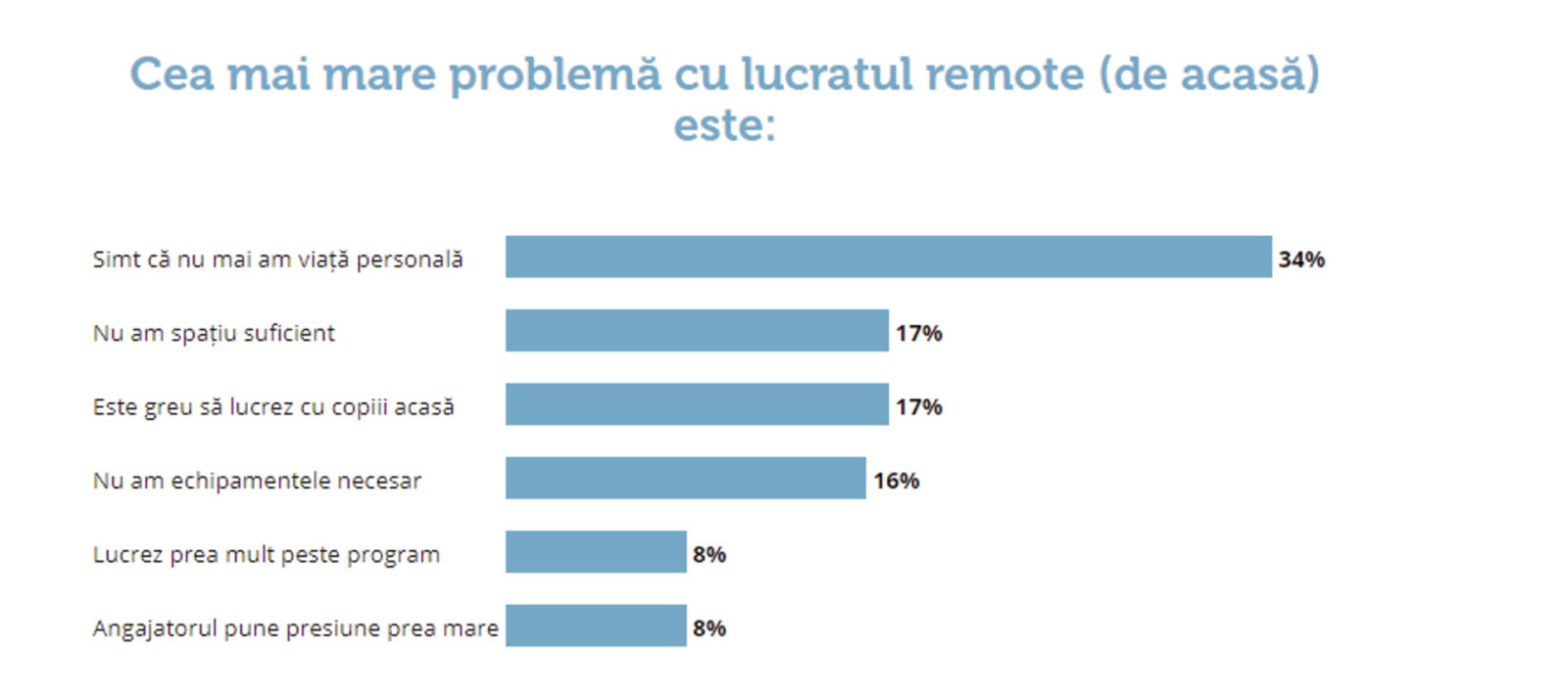 Cum arată viața după pandemie. Studiu internațional despre cum văd oamenii ”noua normalitate” 3 Screenshot 2021 06 09 at 11.55.01 AM