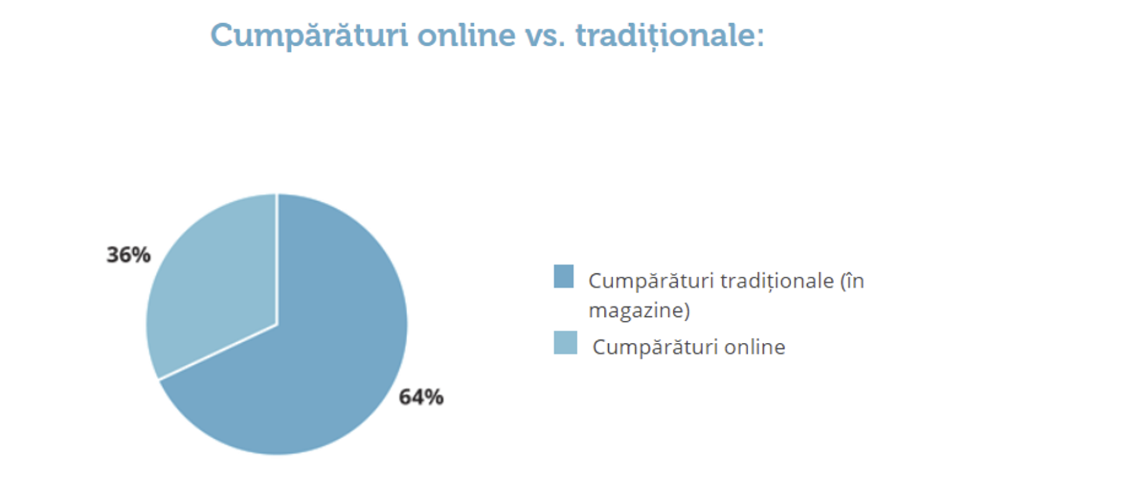 Cum arată viața după pandemie. Studiu internațional despre cum văd oamenii ”noua normalitate” 4 Screenshot 2021 06 09 at 11.56.29 AM