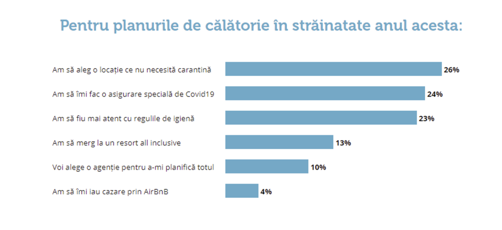 Cum arată viața după pandemie. Studiu internațional despre cum văd oamenii ”noua normalitate” 5 Screenshot 2021 06 09 at 11.56.57 AM