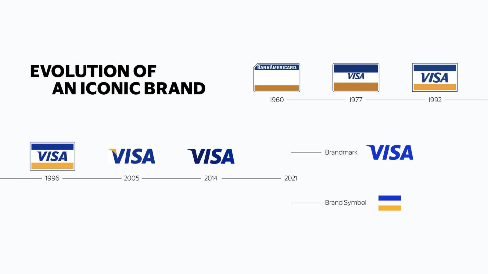 Visa are o nouă imagine de brand