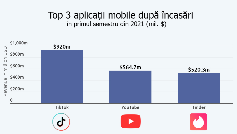 top aplicatii mobile 2021