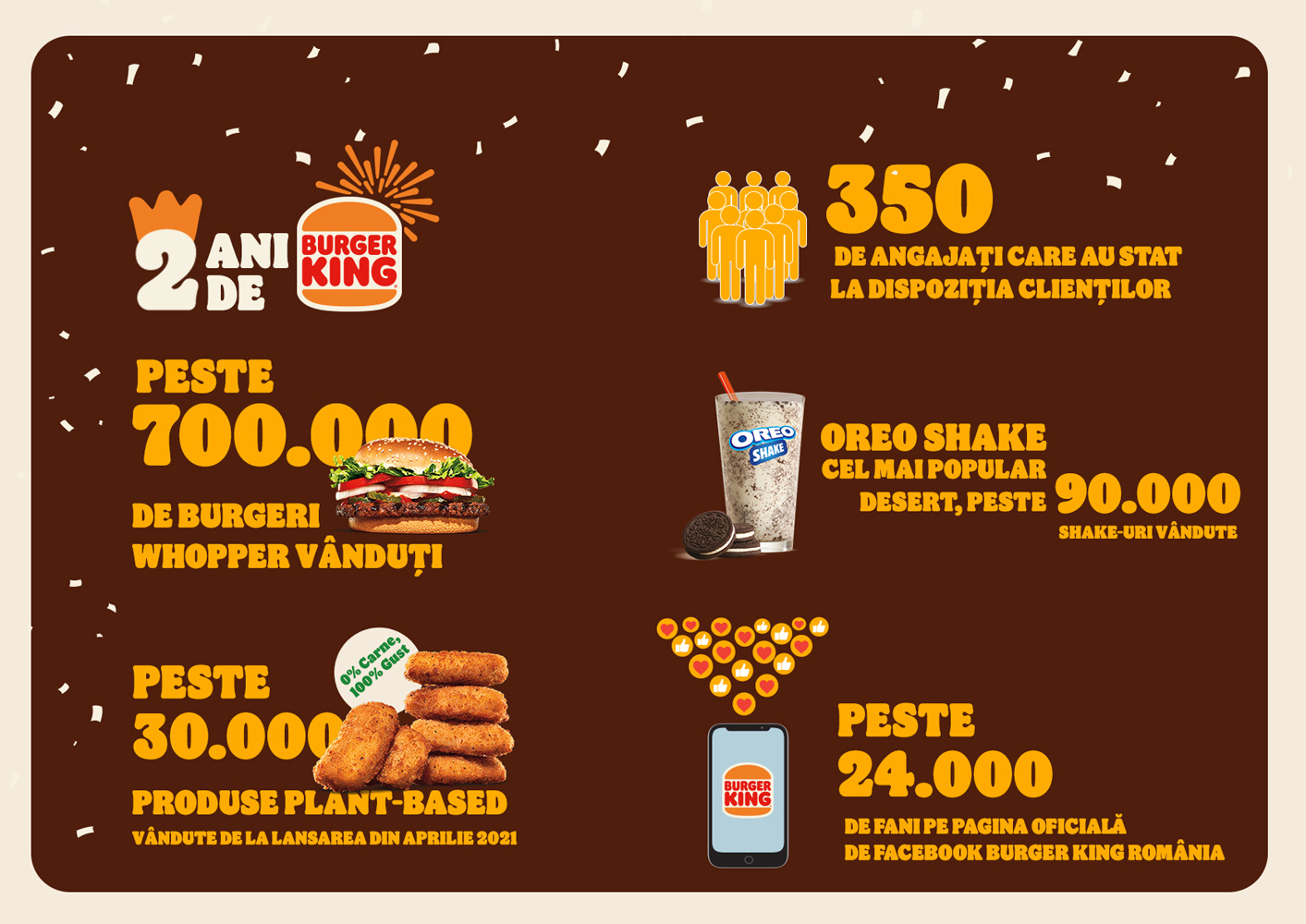 Burger King Romania infografic