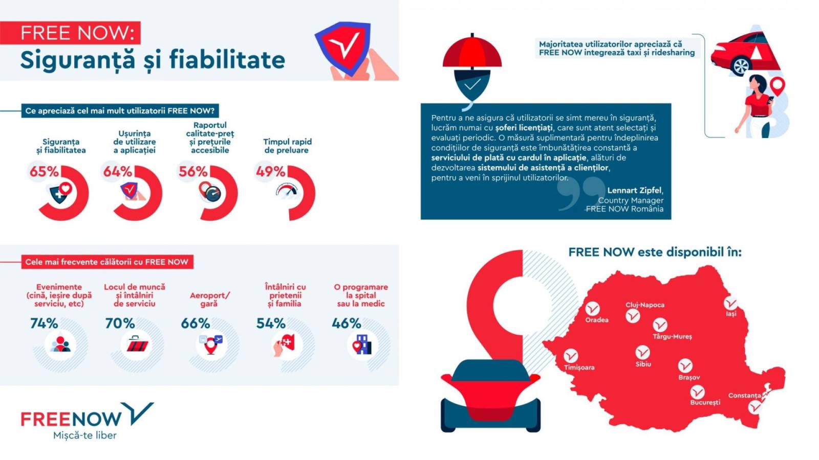 Ce caută pasagerii atunci când aleg soluțiile alternative de ridesharing 1 Infografic FREE NOW Siguranta si fiabilitate RO scaled