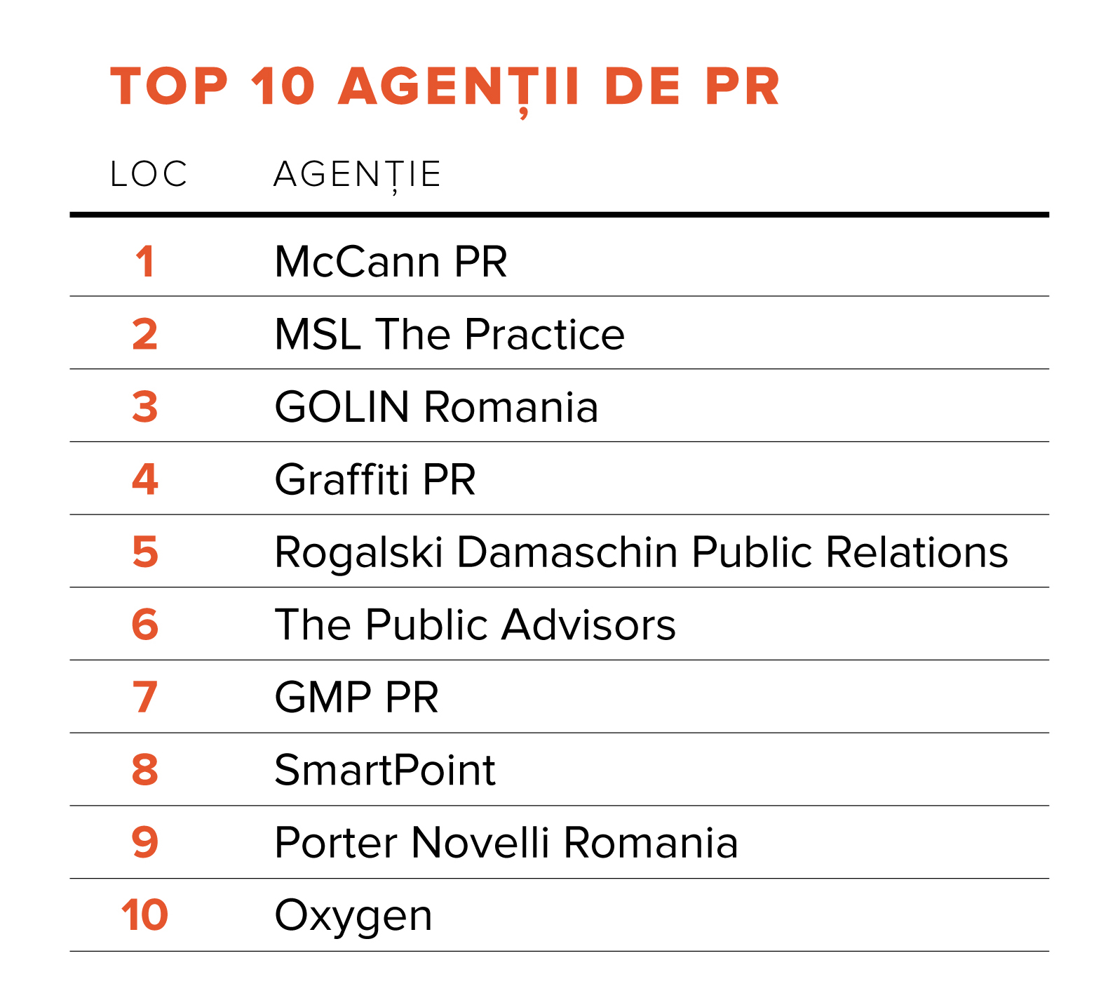 Top 10 PR 2021