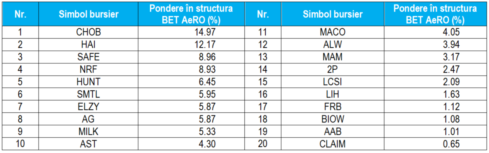BVB lansează BET AeRO, primul indice pentru piața AeRO 1 image 2