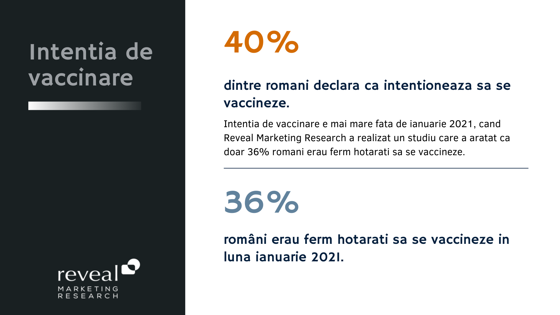 Intenția de vaccinare a românilor este în creștere în ultimele 3 luni 1 unnamed
