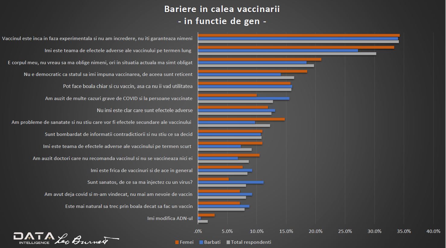 Bariere in calea vaccinarii gen