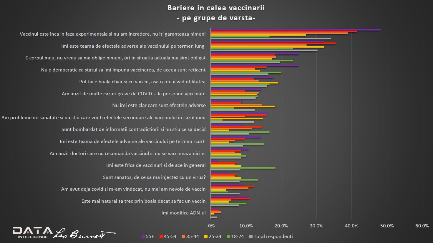 Bariere in calea vaccinarii varsta