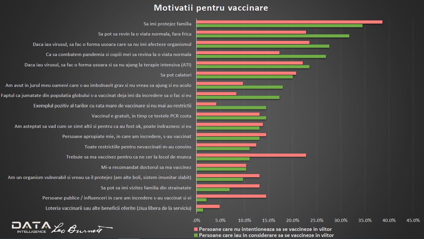 motivatii vaccinare