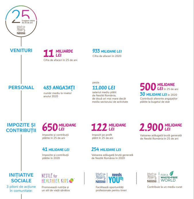 Studiu impact Nestle 1