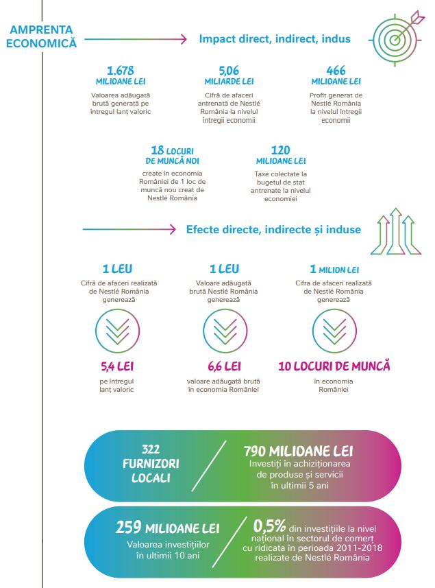 Studiu impact Nestle 2