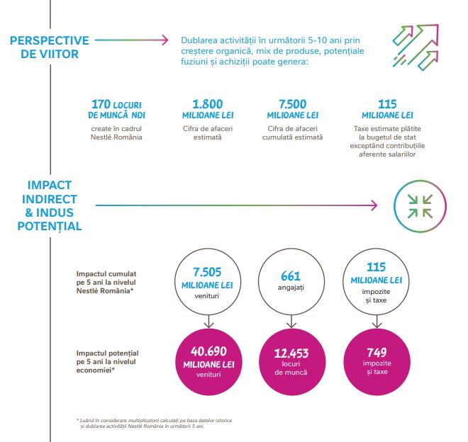 Studiu impact Nestle 3