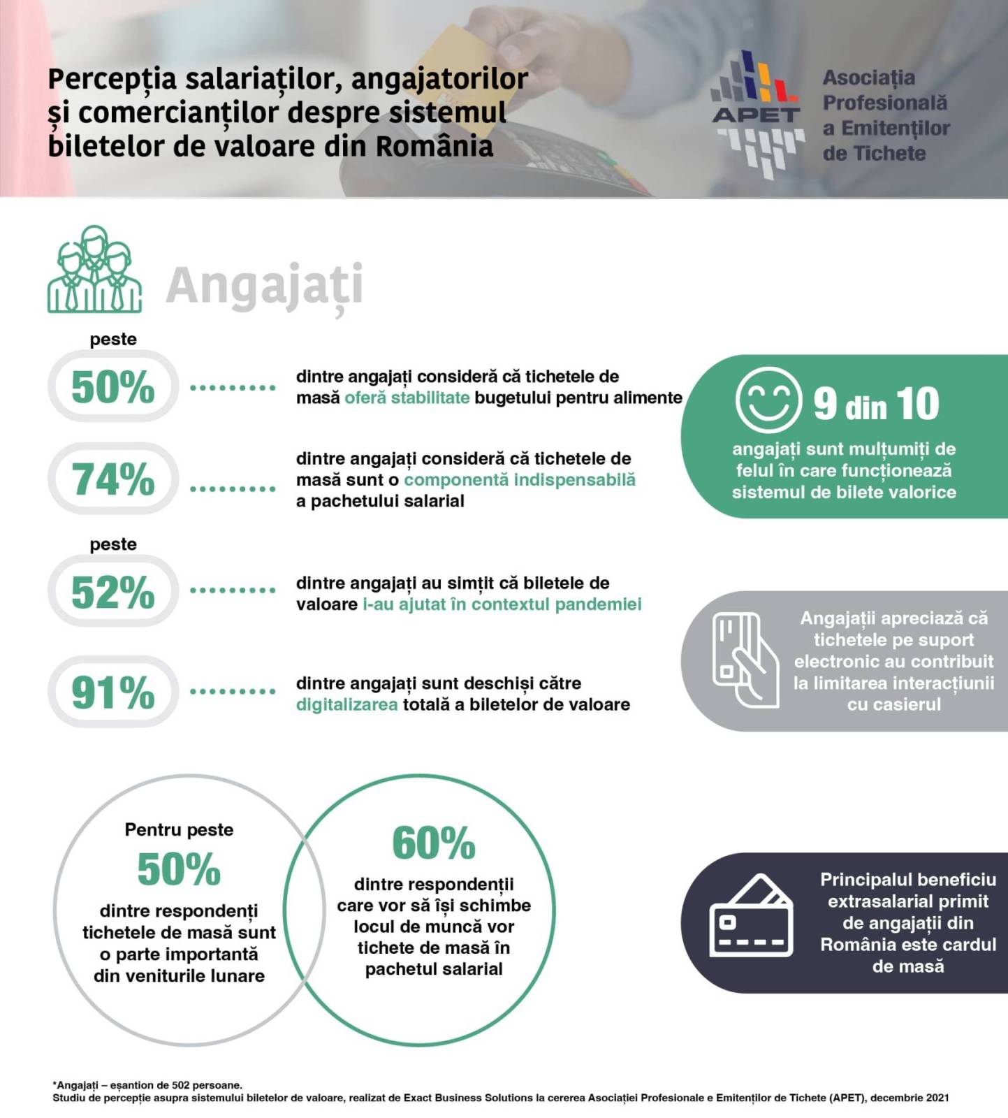 Infografic APET Angajati