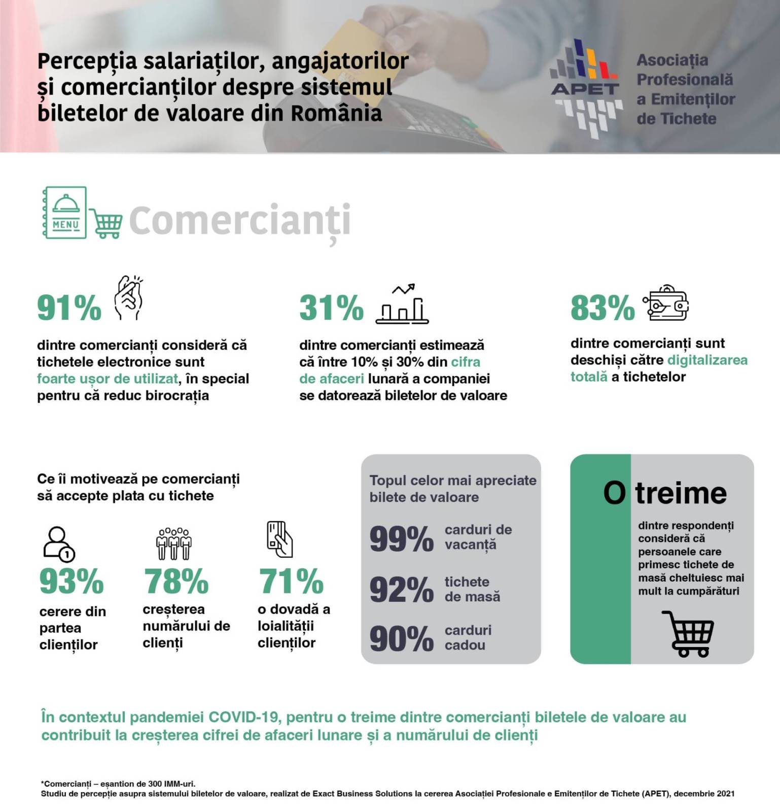 Infografic APET Comercianti