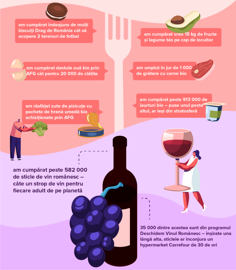 Act for Good infographic