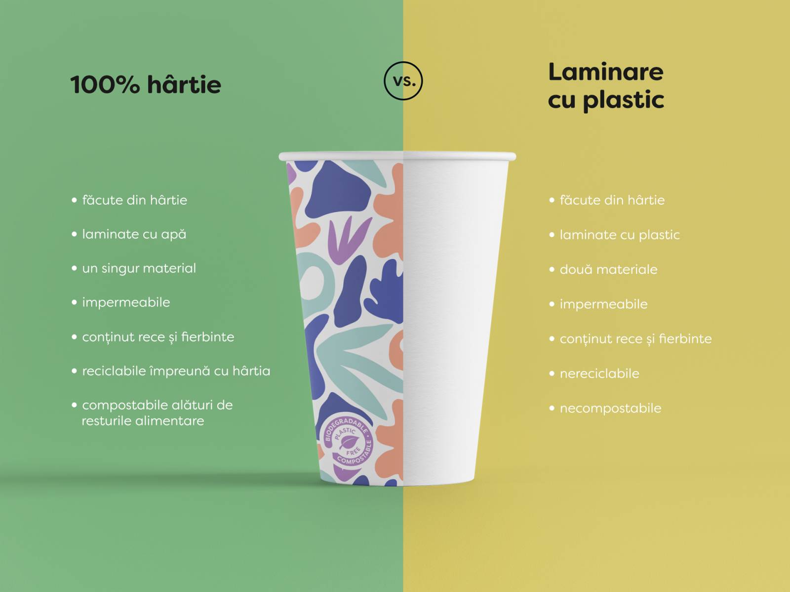 ambalaje sustenabile