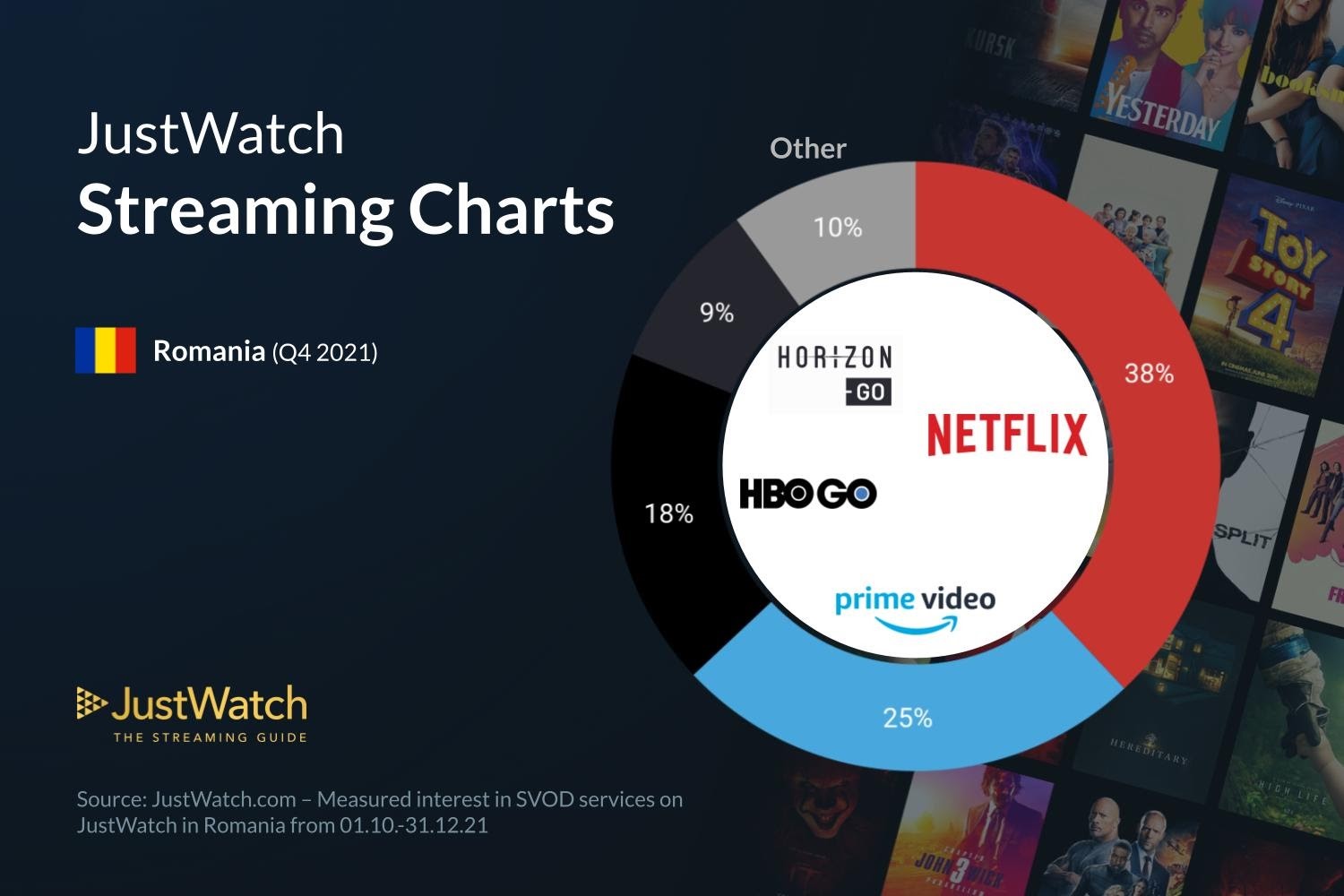 Ce servicii de streaming preferă românii. Aplicația de filme online care a crescut în ultimele luni 1