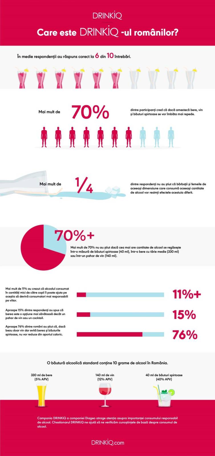 Diageo drinkiq infographic CC RO newlogo