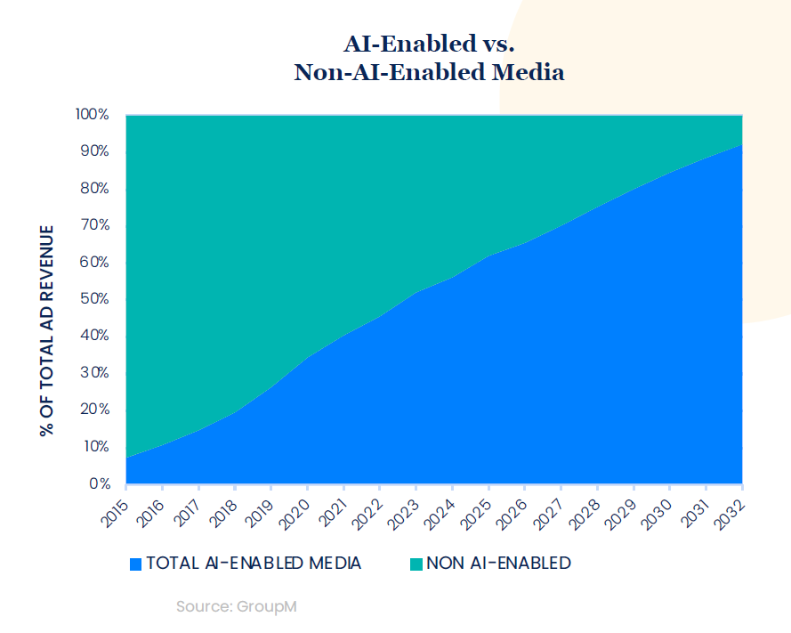 Inteligența Artificială și creșterea ei