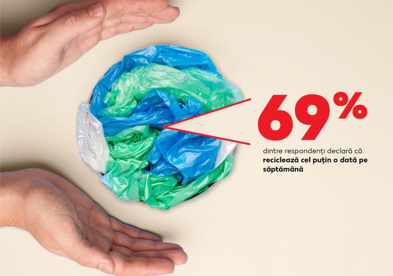 Kaufland-reciclare