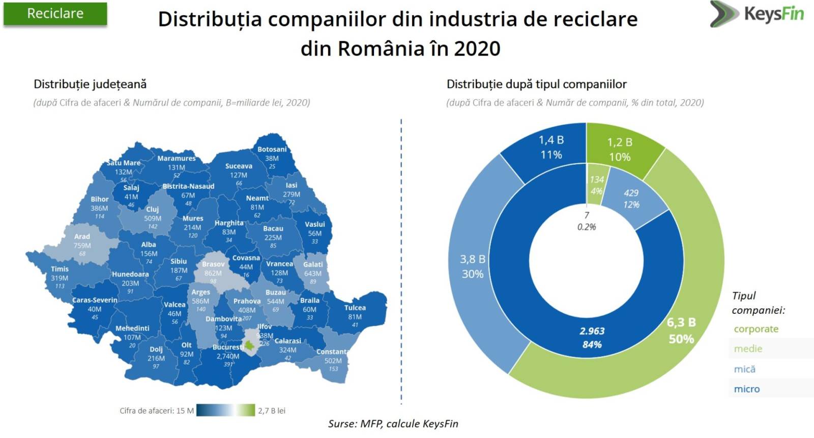 KeysFin evolutie industrie reciclare Romania 1