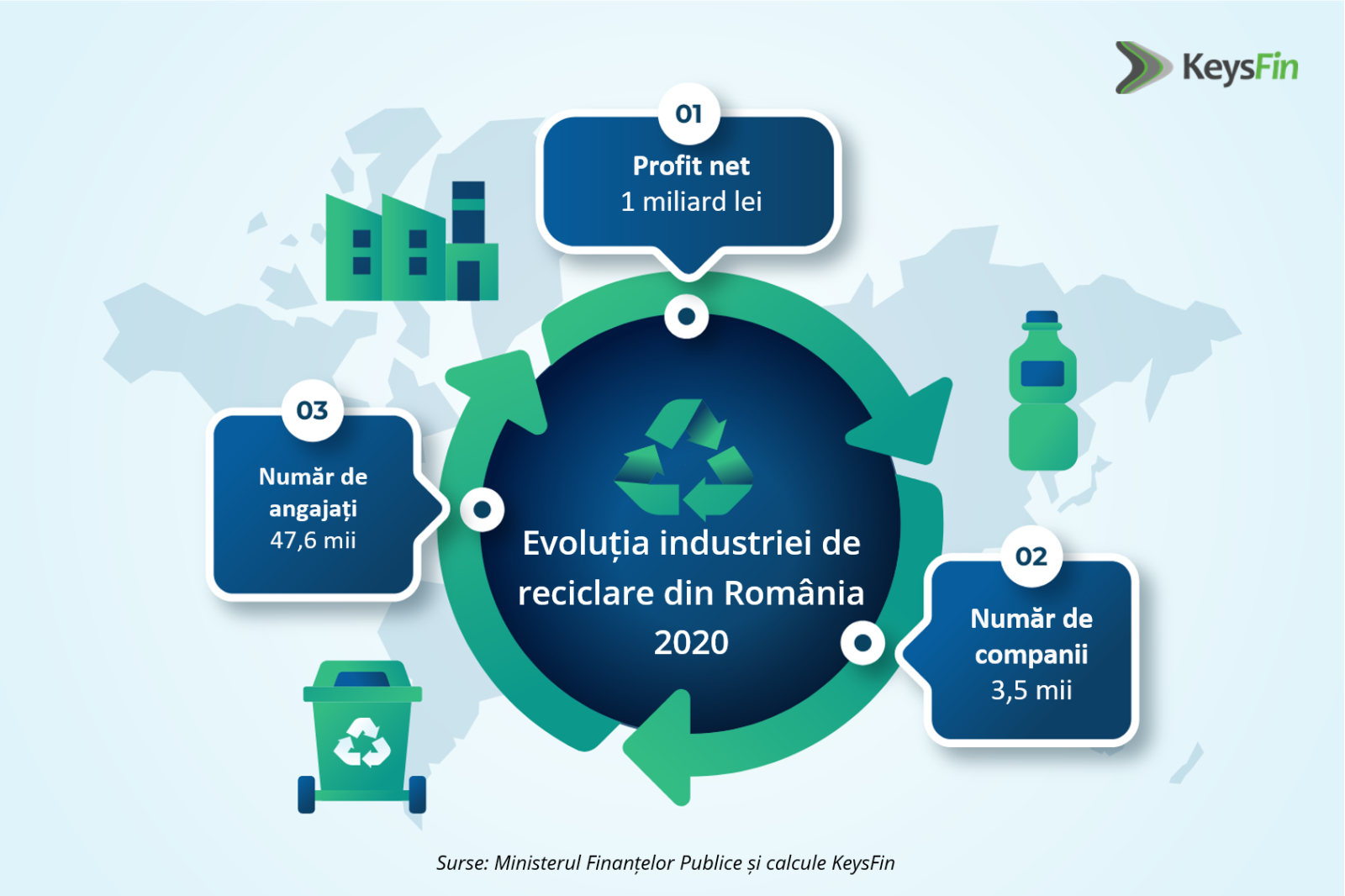 Industria reciclare Romania