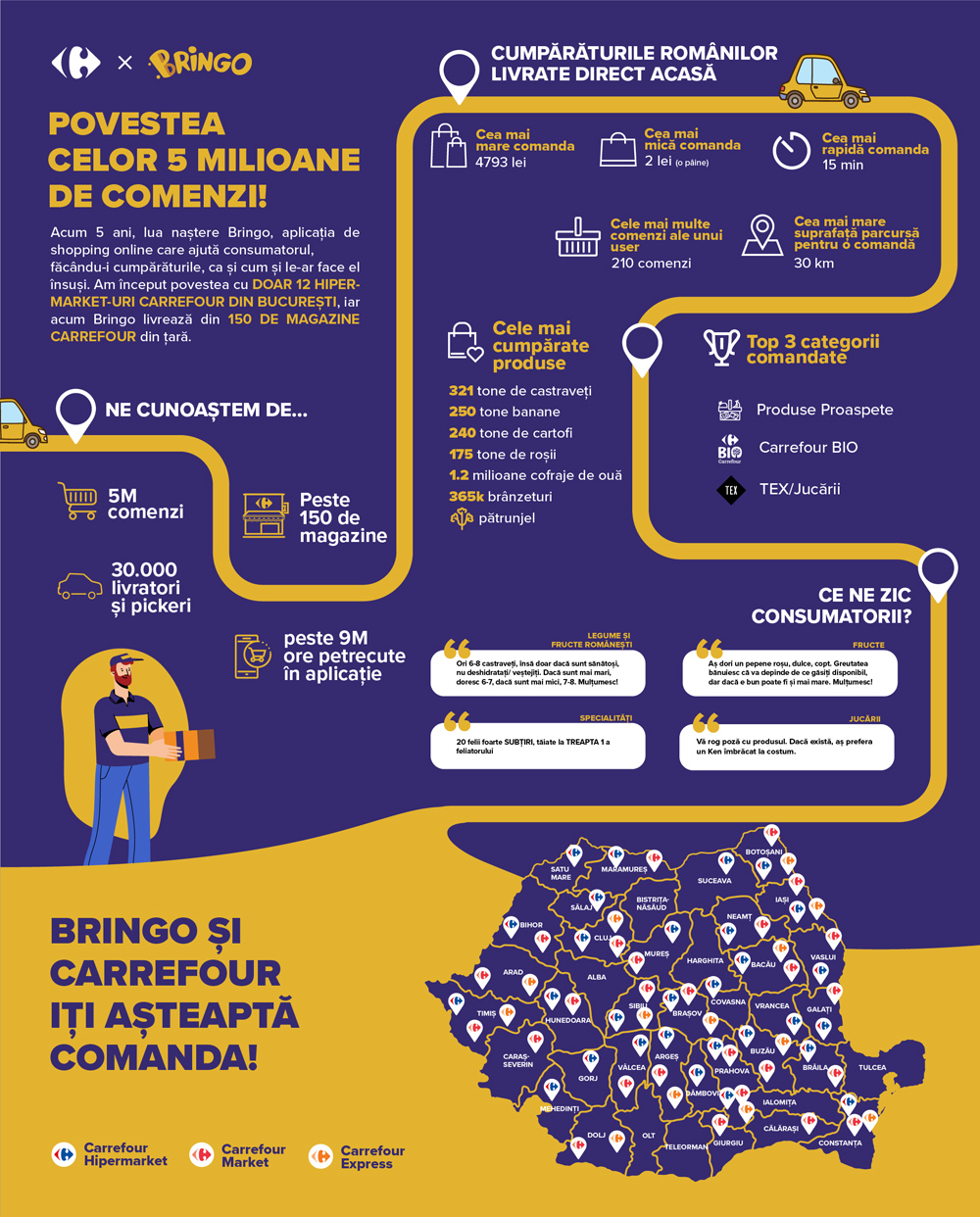 Bringo și Carrefour au depășit 5 milioane de comenzi livrate. Ce produse comandă românii 1 Bringo Carrefour infografic comenzi