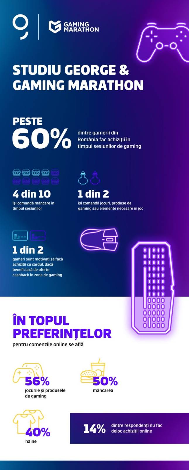 Infografic George Gaming Marathon 21.06